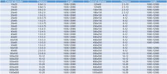 Brand New Rectangular Steel Tube Sizes Chart With Great Price Buy Black Square Steel Pipe Square Pipe Black Black Iron Square Tube Product On