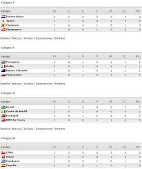 Aquí puedes encontrar todos los resultados eliminatorias al mundial sudáfrica 2010 en vivo y en directo. Sudafrica 2010 El Blog De Kire