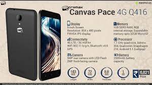 Quick Facts - Micromax Canvas Pace 4G Q416