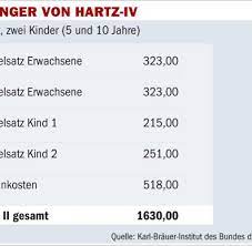 Dann hängt es vom niveau ab. Finanzminister Schauble Lehnt Anhebung Von Hartz Iv Satzen Ab Welt