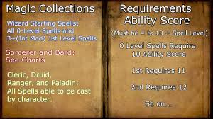 How Spells Work For Beginners D D 3 5 And Pathfinder