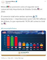 Según los datos de la oficina del censo de estados unidos, entre enero y noviembre de 2019. China Queda Como Primer Socio Comercial De Eu Mexico Es El Segundo