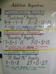 Associative property of addition of rational numbers. Addition Properties Anchor Chart Math Properties Math Anchor Charts Math Addition