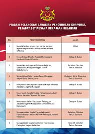 Jabatan air negeri kelantan jabatan hal ehwal agama islam negeri kelantan jabatan kebajikan masyarakat negeri kelantan jabatan kehakiman syariah negeri kelantan jabatan kerja. Portal Rasmi Kerajaan Negeri Kelantan Bahagian Pengurusan Korporat