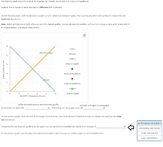 To communicate or ask something with the place, the phone number is (562). Solved The Following Graph Shows The Market For Breakfast Chegg Com