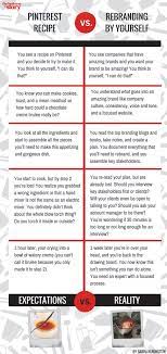 A Recipe For Creating Core Brand Values Brand Story Pinterest Recipes Creating A Brand