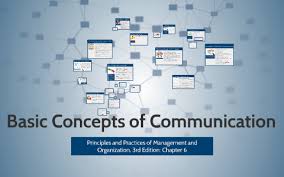 Apply properties of operations solve problems involving the four operations with whole numbers and fractions add and subtract whole numbers within 20 fluently multiply and divide whole numbers within 100. Basic Concepts Of Communication By Mariane Nicole Navarro