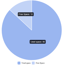 Angular Charts Pie Chart Show Labels Inside Each Slice Of