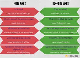 Finite Verbs Non Finite Verbs Useful Rules Examples 7 E S L Verb English Verbs English Lesson Plans