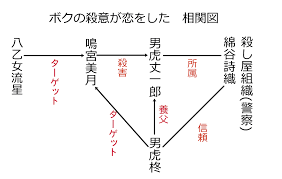 May 28, 2021 · 「おしゃれイズム」から「ボクの殺意が恋をした」が連続放送！ 藤木直人 俳優の藤木直人が、7月にスタートする中川大志主演の日本テレビ系. ãƒœã‚¯ã®æ®ºæ„ãŒæ‹ã‚'ã—ãŸ æœ€çµ‚å›žã¾ã§ã®ãƒã‚¿ãƒãƒ¬