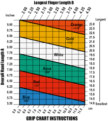 golf club shaft online charts collection