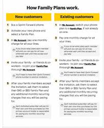 sprint iphone insurance plan plans purchasing pre owned