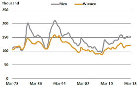 Youth Unemployment Statistics A Quick Guide Parliament Of