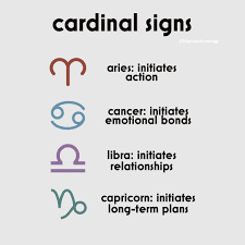 Astrology Divides Each Zodiac Sign Into Three Qualities Cardinal Fixed And Mutable Each Quality Has Its Own Set Astrology Numerology Astrology Zodiac Signs
