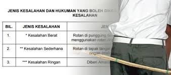 Cabaran lebih berat bagaimana mengekalkan status zon berkenaan dalam masa yang sama tidak menjejaskan orang awam untuk dapatkan keperluan beliau ditugaskan sebagai pemantau pkp daerah sandakan berkata, ini adalah cabaran yang paling sukar untuk dilakukan sekiranya tiada. Garis Panduan Baharu Diperlukan Untuk Hukuman Murid Nutp