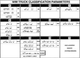 Truck Weight Class Chart