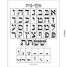 Alef Beis And Nikudos Chart Hebrew School Israel Travel