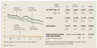 To our valued synchrony cardholders and acceptancenow (anow) customers, we are aware that some of our customers may experience financial hardship as a result of covid—19. Mortgages Financing Student Housing The New York Times