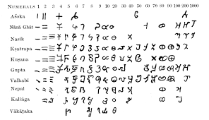 Brahmi Numerals Wikipedia