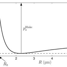 Il suffit d'entendre les annonces concernant la « découverte » d'eau sur la lune ou sur mars, sans. Figure A 1 Diagramme Des Phases Schematique De L Eau D Apres Imre Download Scientific Diagram