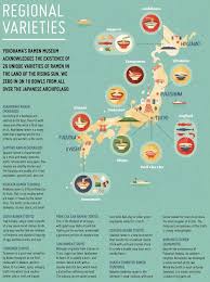 Japanese Ramen Regional Varieties Food Ramen Japanese Japanese Food Food Infographic Asian Inspired Dishes