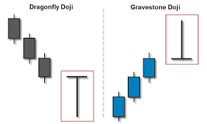 Trading The Dragonfly Doji And Gravestone Doji Fx Day Job