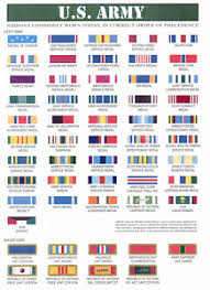 Details About Army Ribbon Chart Military Awards And Decorations Poster 24 X 36 Inches