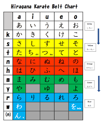 Hiragana Karate Belt