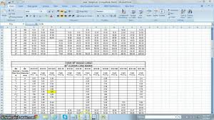 Fittings Weight Chart Youtube