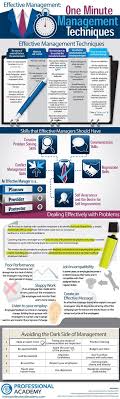 Some 1 Minute Management Techniques To Help You Deal With Those Day To Day Management Issues That Management Skills Management Techniques Leadership Management