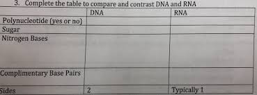Solved 3 Complete The Table To Compare And Contrast Dna