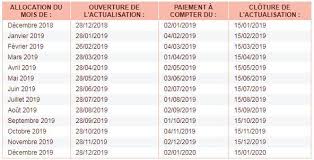 Le Calendrier Du Demandeur D Emploi Pour 2019