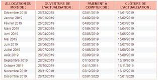 Retrouvez toutes les statistiques et analyses de l'emploi en france. Le Calendrier Du Demandeur D Emploi Pour 2019