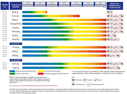 Ltad Cg Weightlifting