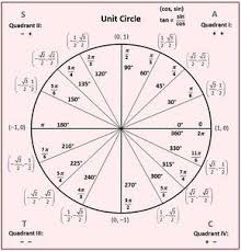 Remember how functions and their inverses should cancel each otherout? 30 60 90 Triangle Trig Functions