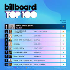 Check spelling or type a new query. List Lagu Melayu 2020