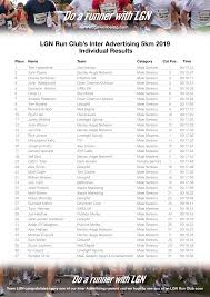 LGN Run Club's Inter Advertising 5km 2019 Individual Results