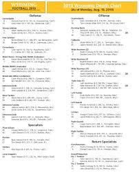 Wyoming Staff Releases First Fall Depth Chart For 2019