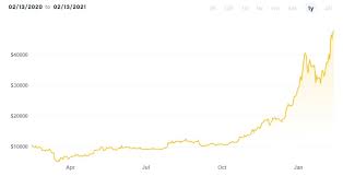 A striking example of how official attitudes to bitcoin mining can change, came in iran in june 2019 officials at the ministry of energy threatened to cut off power to crypto mining due to energy overconsumption. The Spectacular Rise Of Bitcoin And Its Legality In The Context Of Nepal Sharesansar
