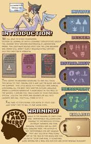 psychonaut field manual page 1 by bluefluke on deviantart chaos magic chaos magick magick