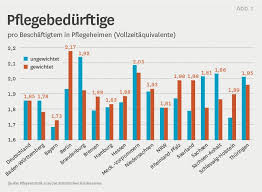 Gibt an, wie viele mitarbeiter:innen benötigt werden, um die ziele zu erreichen. Einheitliche Bemessung