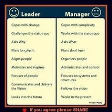 Quotes On Leadership Vs Management Leader Or Manager On Pinterest Leadership Development Leadership Leadership Management