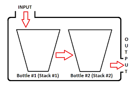 If you just want to output it right away @cire's answer is the answer. How To Implement A Queue Using Two Stacks Stack Overflow