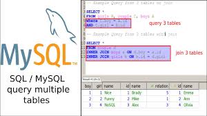 It appears immediately after the from clause. Sql Select From Multiple Tables Two And More Youtube