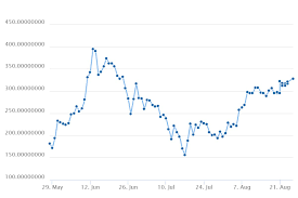 will ethereum price will reach to 400 to 600 at the end of