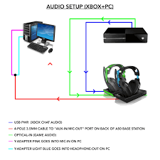 Leave the hdmi cable connected to your tv for video. How To Connect A50 Gen3 To Pc Xbox Simultaneously Both Mic Audio By I6hitman Astrogaming