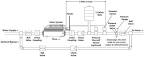 DuraMAC - Water Treatment Brookfield