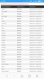 Cek harga tiket pesawat termurah online. Pemburu Tiket Murah On Twitter Cepat Serbu Website Airasia Sekarang Banyak Tiket Flight Murah Internasional Kul Jakarta Kul Rm154 Kul Surabaya Kul Rm120 Kul Medan