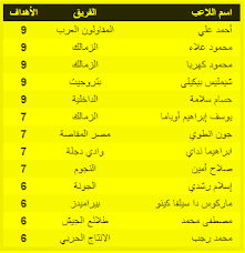 آخر أخبار مباريات الدوري المصري 2021 نعرضها لكم عشاق الساحرة المستديرة، حيث نقدم لكم تحديثًا لآخر استاد الإسماعيلية. ØªØ¹Ø±Ù Ø¹Ù„Ù‰ ØªØ±ØªÙŠØ¨ Ù‡Ø¯Ø§ÙÙŠ Ø§Ù„Ø¯ÙˆØ±Ù‰ Ø§Ù„Ù…ØµØ±Ù‰