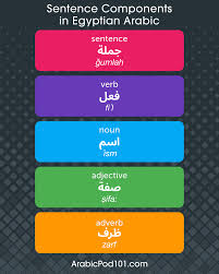 This might seem impossible but with our highly skilled professional writers all your custom essays, book reviews, research papers and other custom tasks you order with us will be of high quality. Arabic Words Archives Page 2 Of 7 Arabicpod101 Com Blog